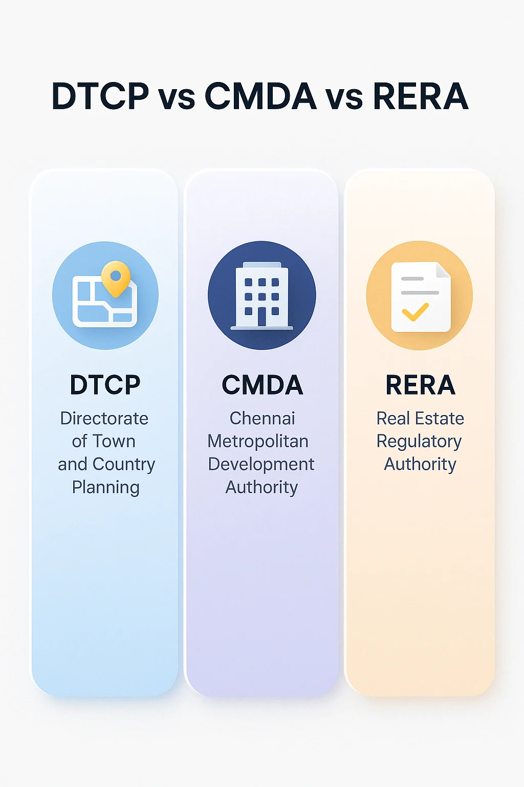 DTCP vs CMDA vs RERA – What Every Tamil Nadu Property Buyer Must Know